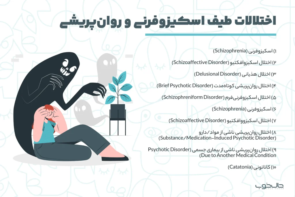 اسکیزوفرنی و روان پریشی