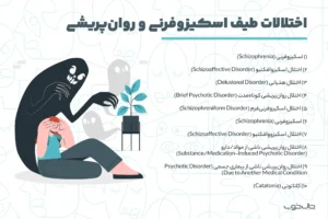 اسکیزوفرنی و روان پریشی