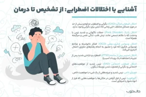 انواع اختلالات اضطرابی