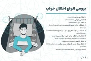 اختلال خواب